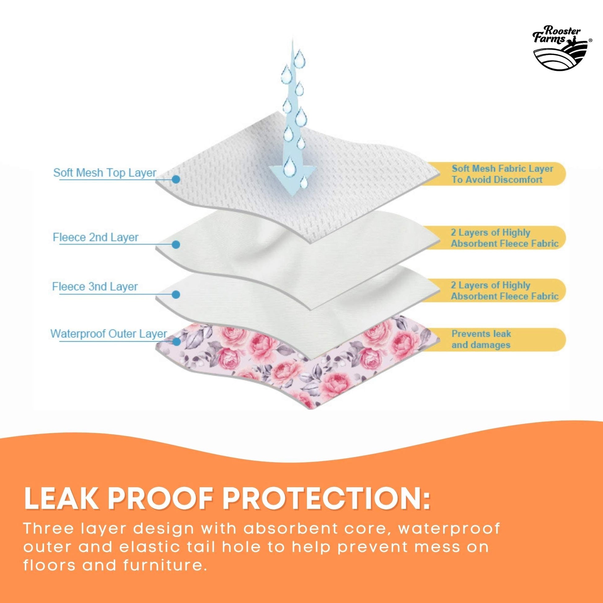 Rooster Farms Female Dog Diapers Large 3Pk - Washable Reusable Nappies Hook/Loop - Product image 6